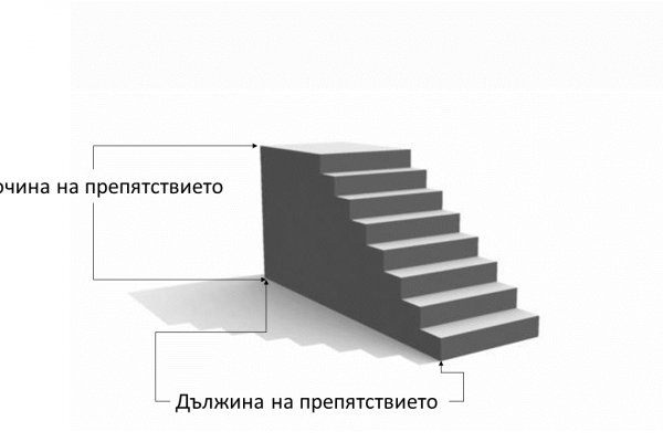 Кракен площадка торговая kr2web in